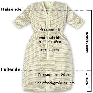Baby Schlafsack Beispiel für Größenermittlung